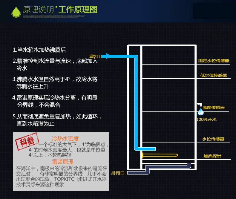 什么是步进式开水器(图4)