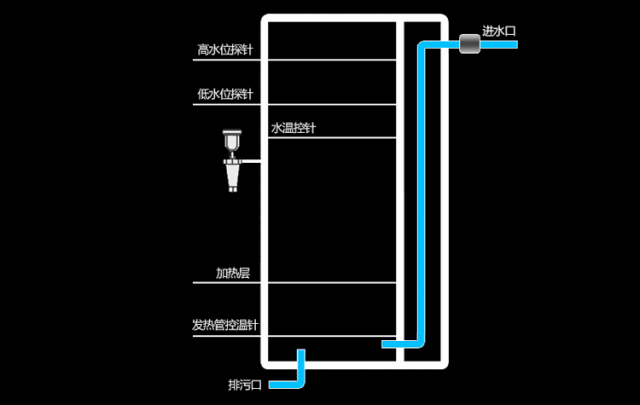 什么是步进式开水器(图6)