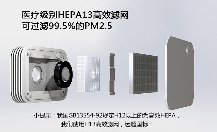 空气净化器之外的新选择？带你认识新风系统!(图6)
